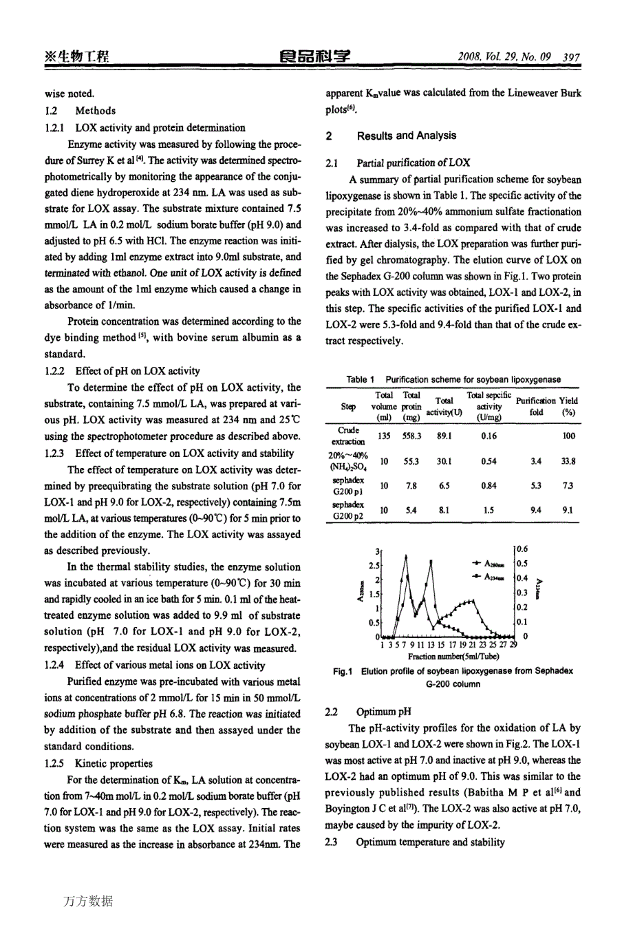 大豆脂肪氧合酶的提取纯化及其特性研究_第2页