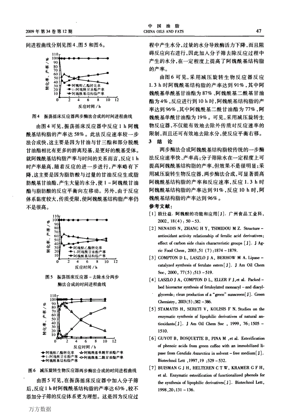 无溶剂体系两步酶法合成阿魏酰基结构脂_第3页