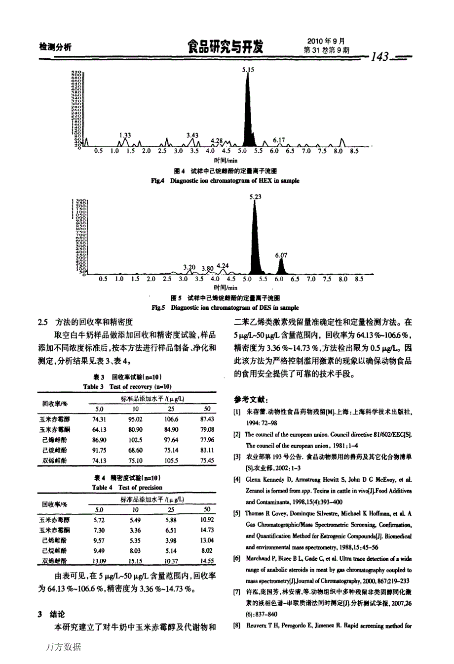 液相色谱串联质谱法测定牛奶中非类固醇激素残留量_第4页