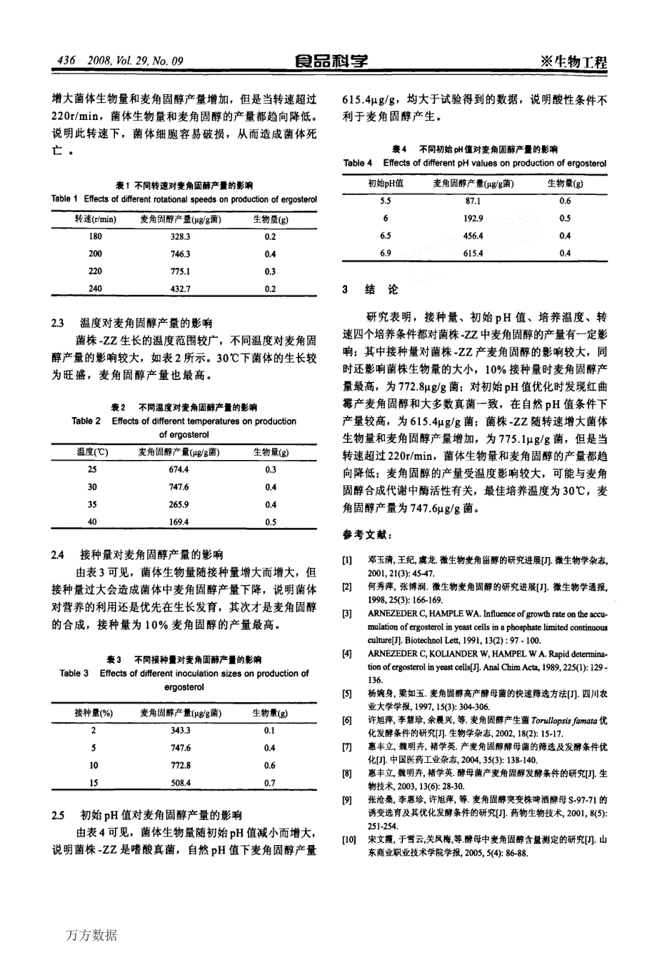 红曲霉产麦角固醇液体发酵条件优化_第3页