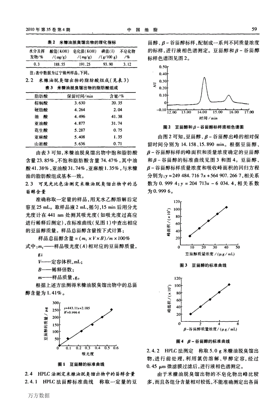 米糠油脱臭馏出物中甾醇的分析检测_第3页