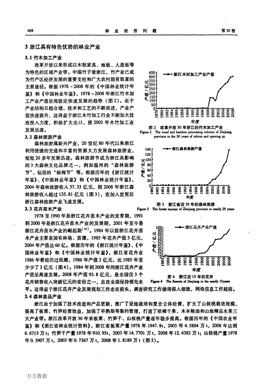 浙江林业产业建设30年回顾与经验总结_第3页