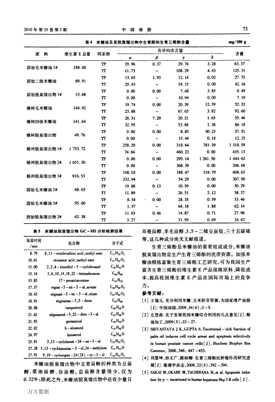 米糠油及其脱臭馏出物中生育酚和生育三烯酚的分析检测_第4页