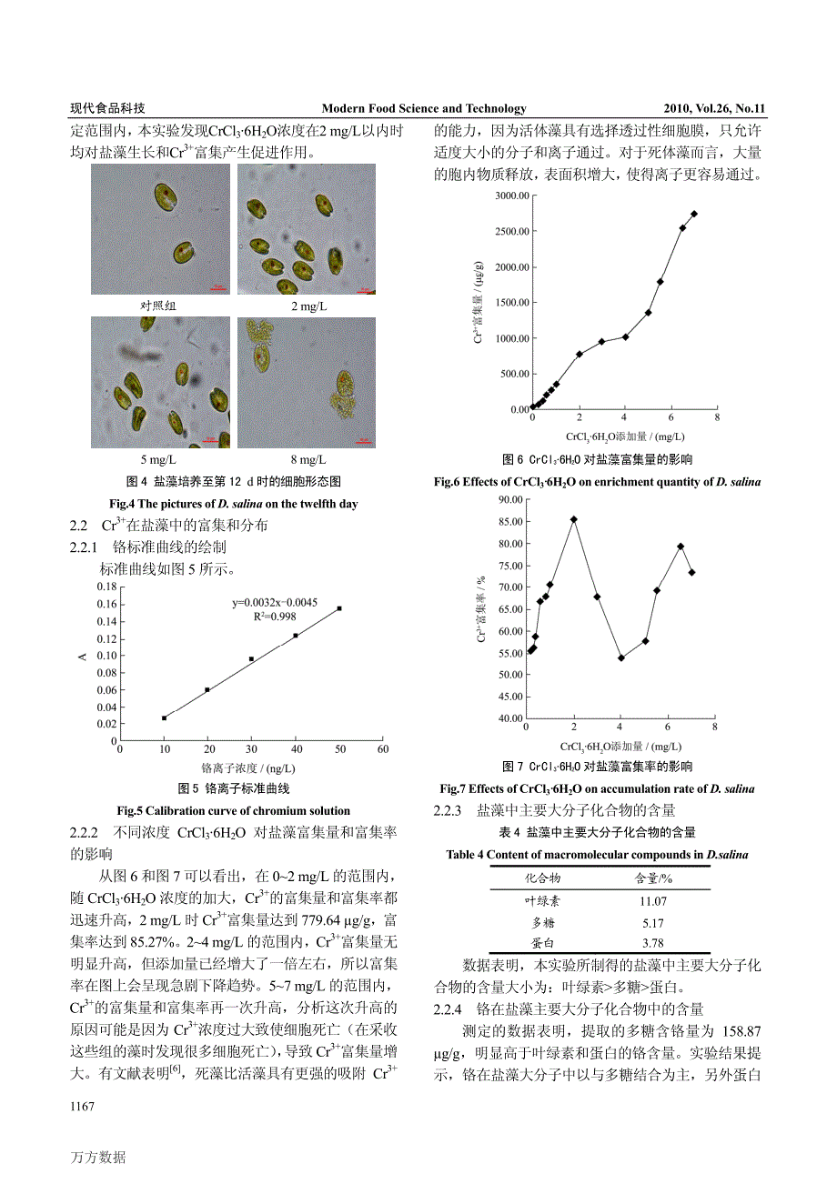 Cr3对盐藻生长的影响及其在细胞中的富集和分布_第4页