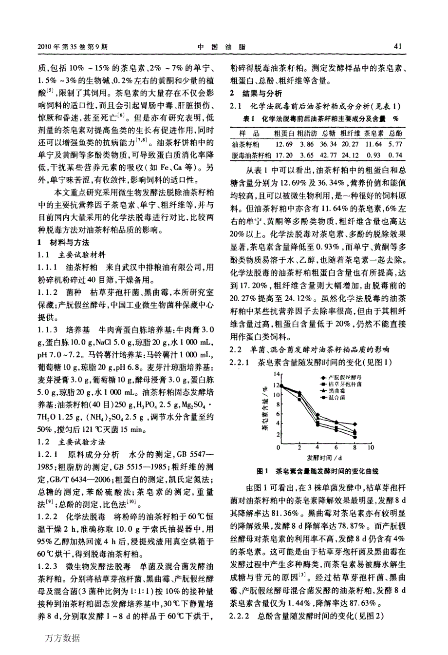 发酵法与化学法改良油茶籽粕品质效果的比较_第2页