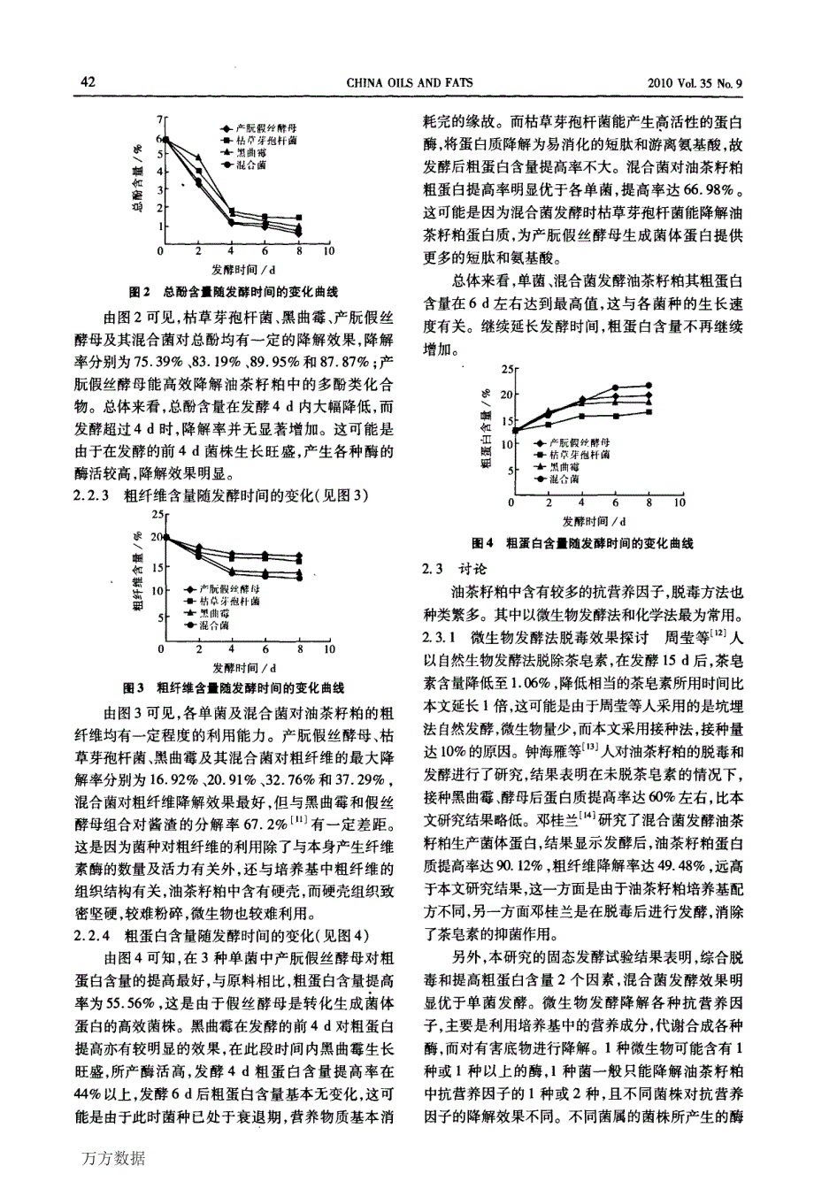 发酵法与化学法改良油茶籽粕品质效果的比较_第3页