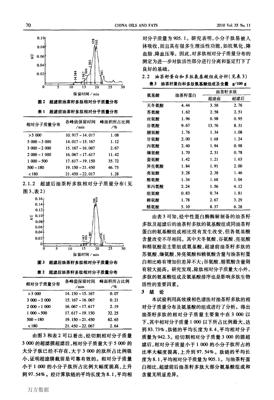 HPLC法测定油茶籽多肽相对分子质量分布及氨基酸组成_第3页