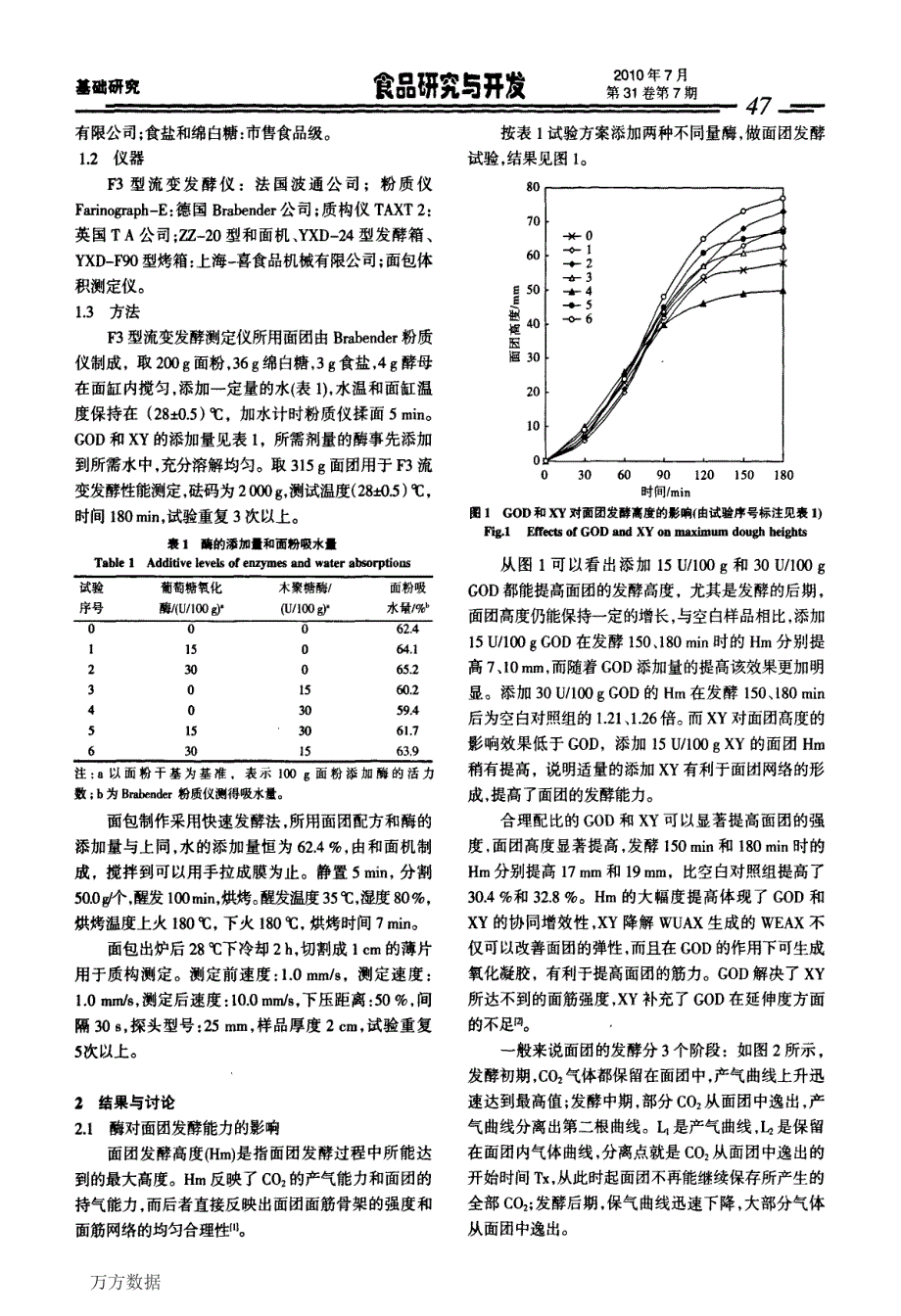 葡萄糖氧化酶和木聚糖酶对面包特性的影响_第2页