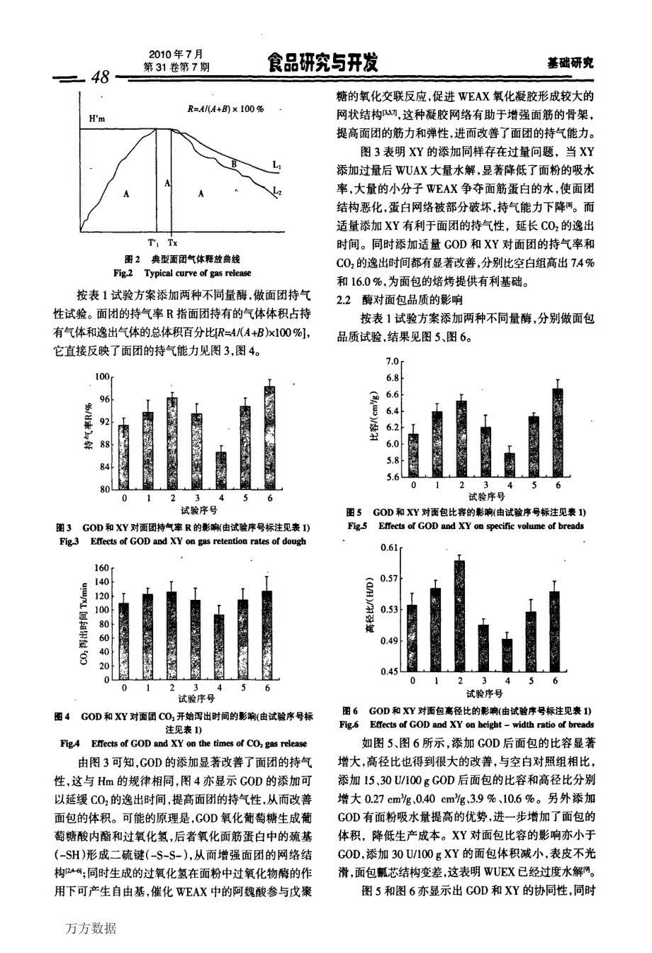 葡萄糖氧化酶和木聚糖酶对面包特性的影响_第3页