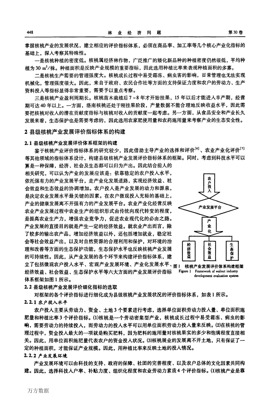 县级核桃产业发展评价体系及其应用 (1)_第2页