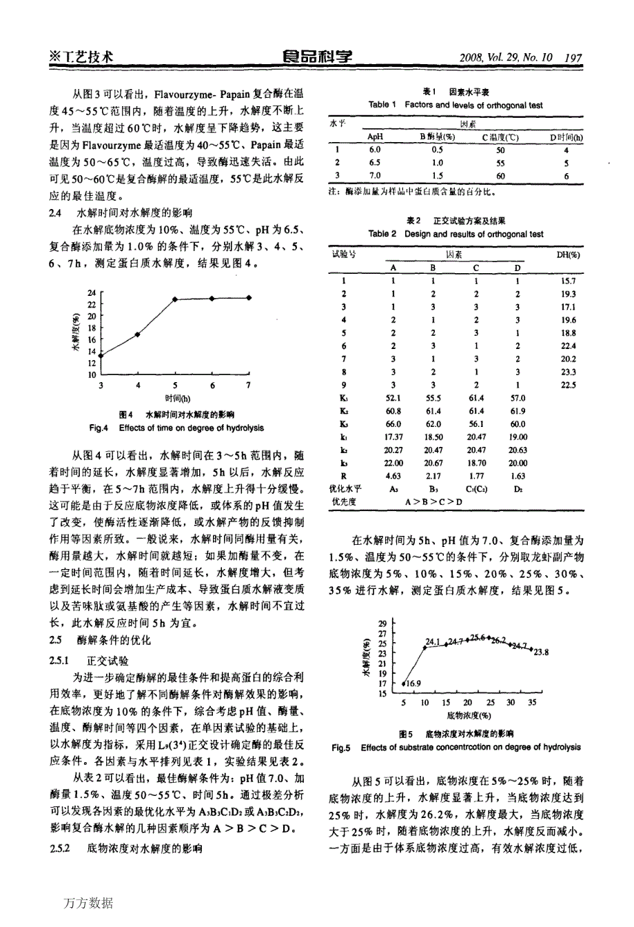 FlavourzymePapain复合蛋白酶水解龙虾副产物工艺条件的研究_第3页