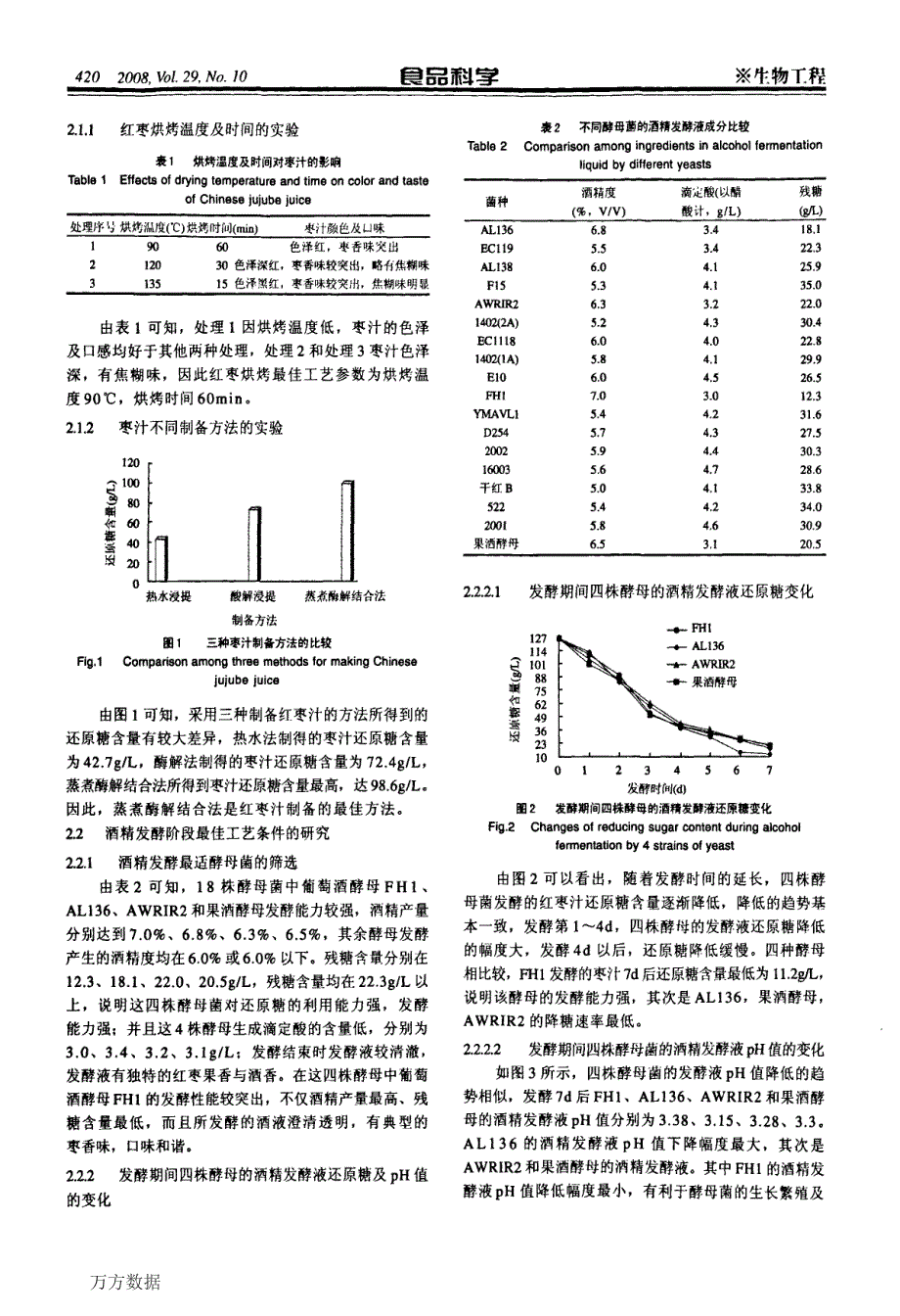 红枣醋生产中酒精发酵阶段最佳工艺条件的研究_第3页