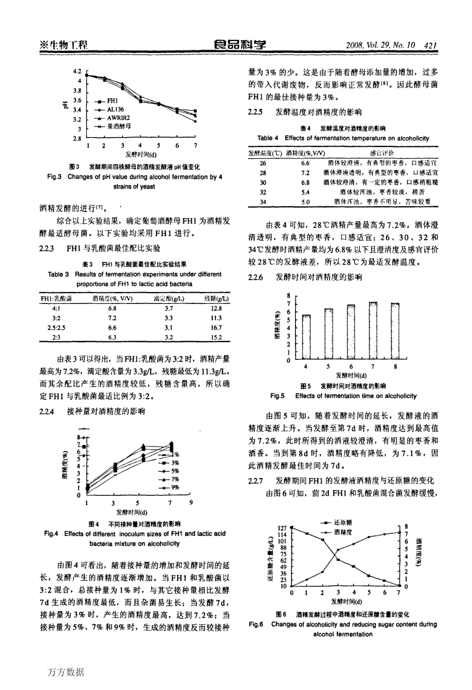 红枣醋生产中酒精发酵阶段最佳工艺条件的研究_第4页