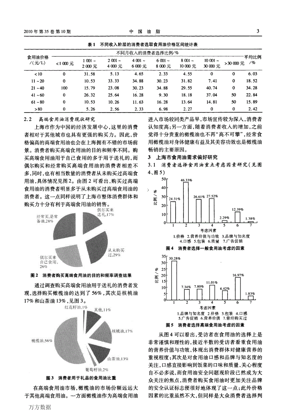 上海市食用油消费调查及消费者需求偏好研究_第3页