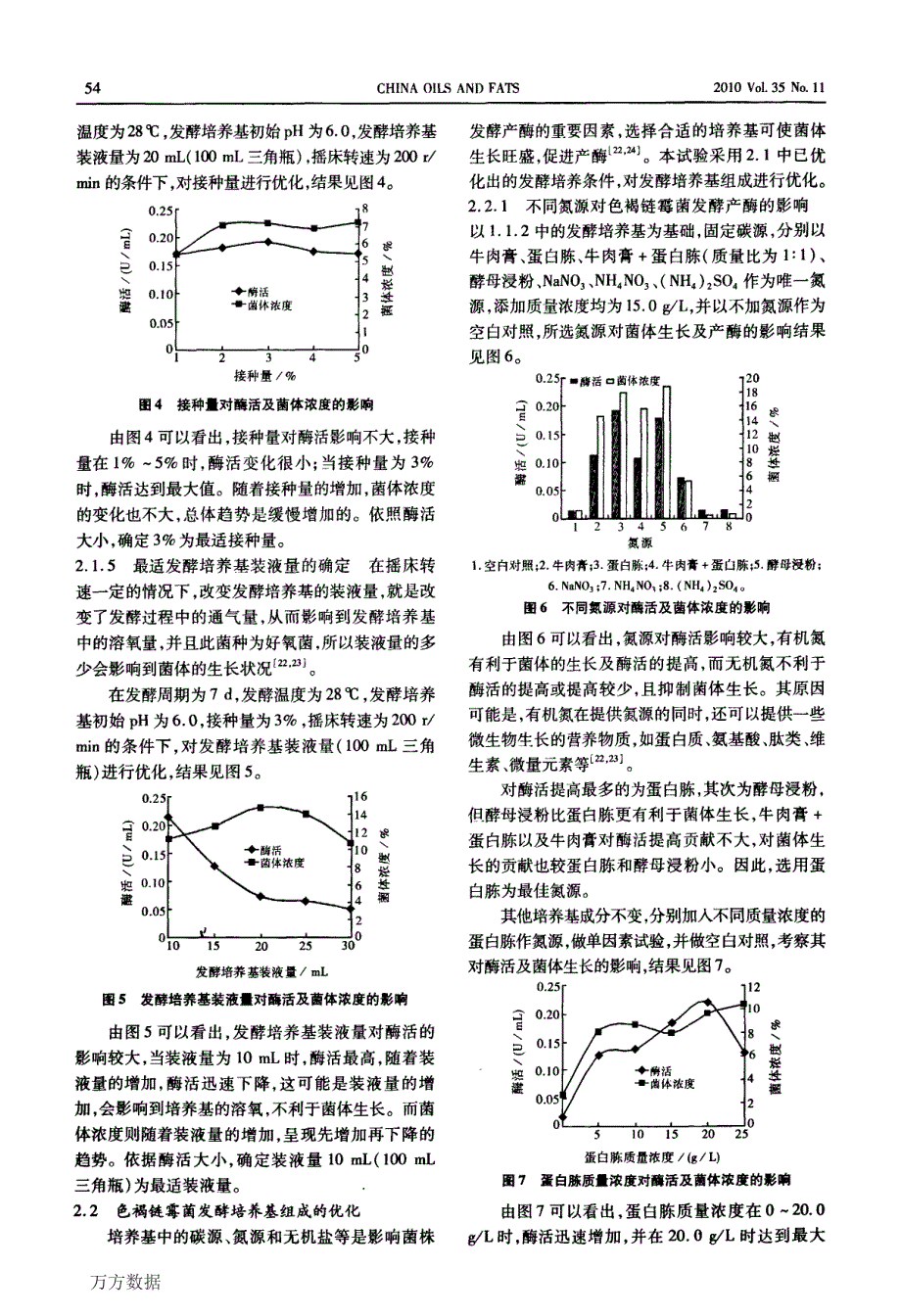 色褐链霉菌产磷脂酶D的发酵条件研究_第3页