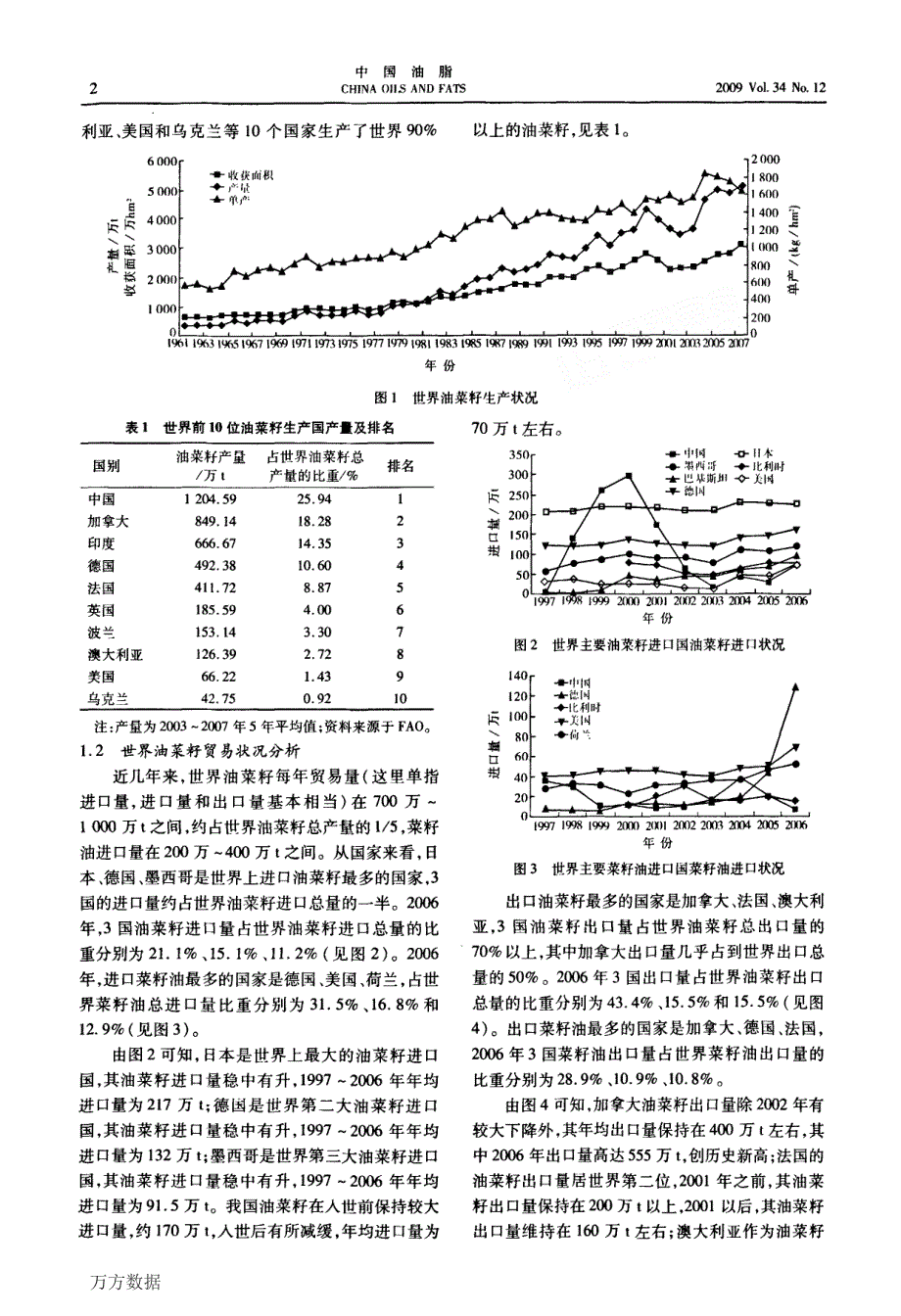 油菜籽生产贸易情况及我国油菜籽发展的对策建议_第2页