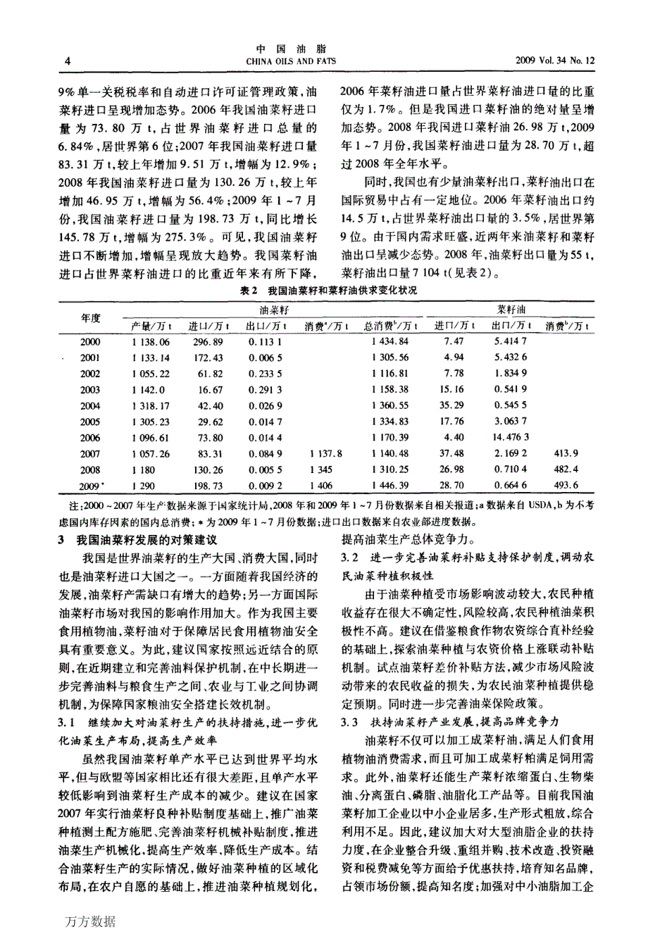 油菜籽生产贸易情况及我国油菜籽发展的对策建议_第4页