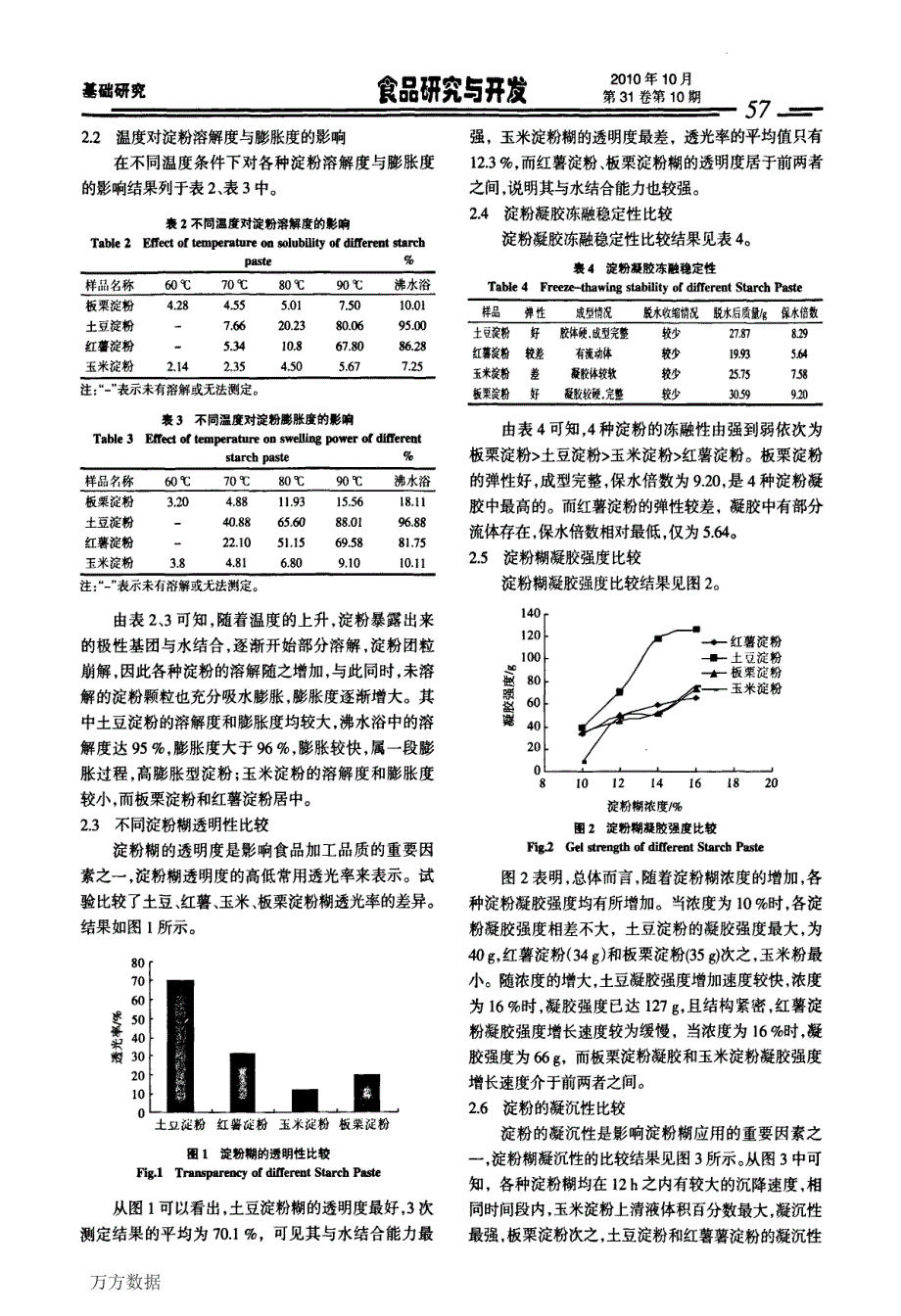 不同淀粉糊物理特性的比较_第3页