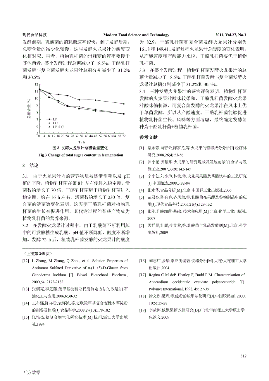 火龙果汁乳酸发酵的研究_第3页