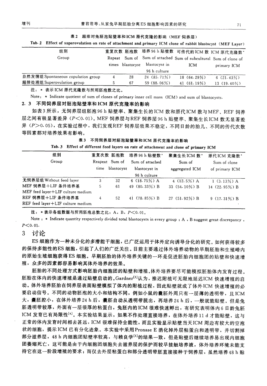 从家兔早期胚胎分离ES细胞影响因素的研究_第4页