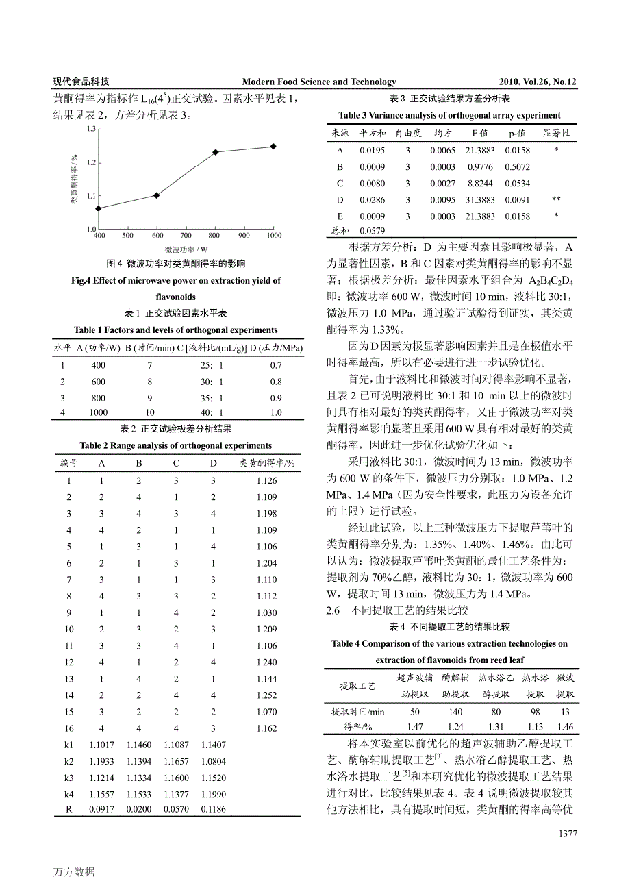 微波提取芦苇叶类黄酮的工艺研究_第3页