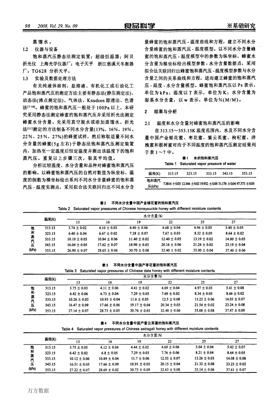 蜂蜜的饱和蒸汽压温度水分含量模型建立_第2页