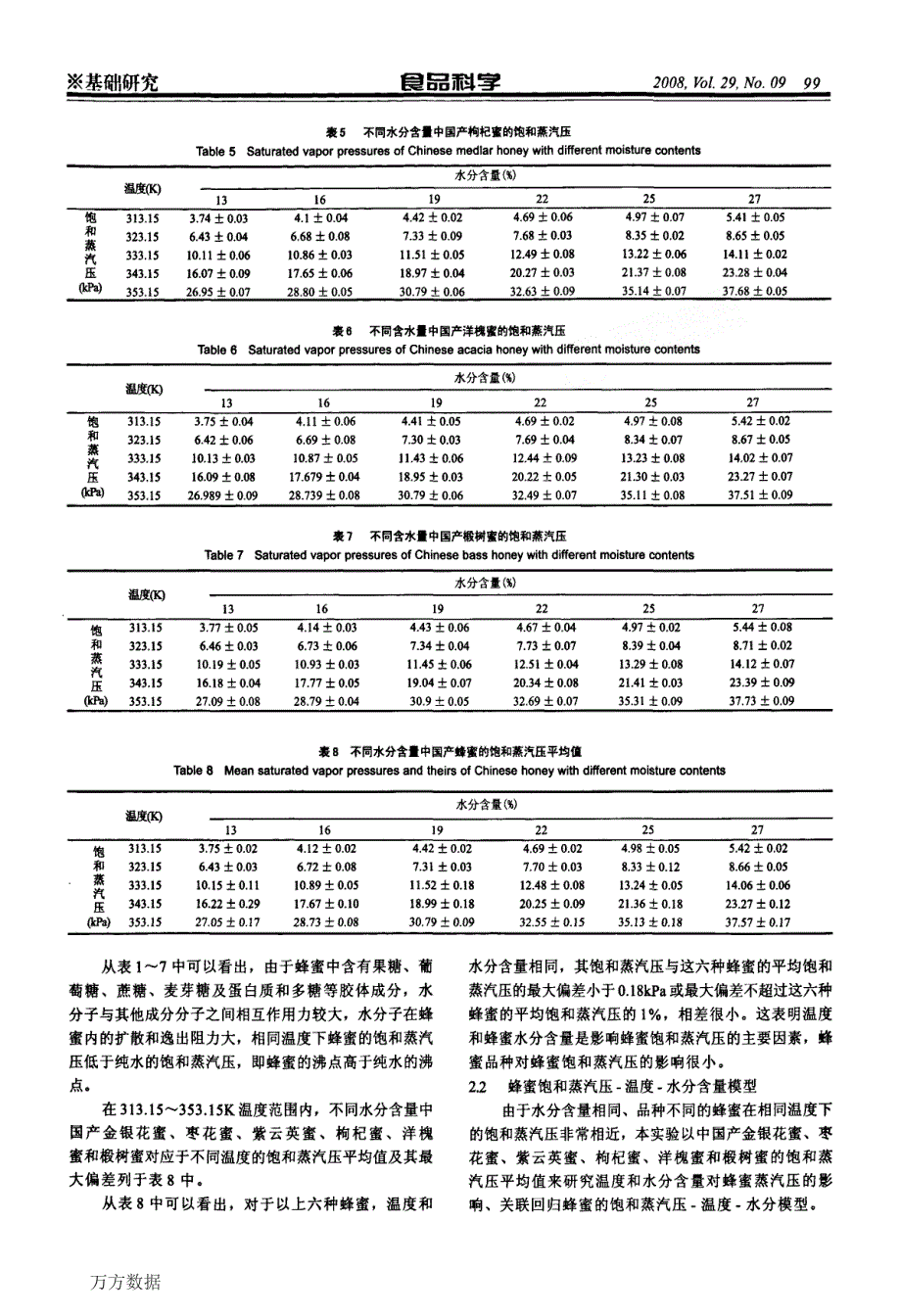 蜂蜜的饱和蒸汽压温度水分含量模型建立_第3页