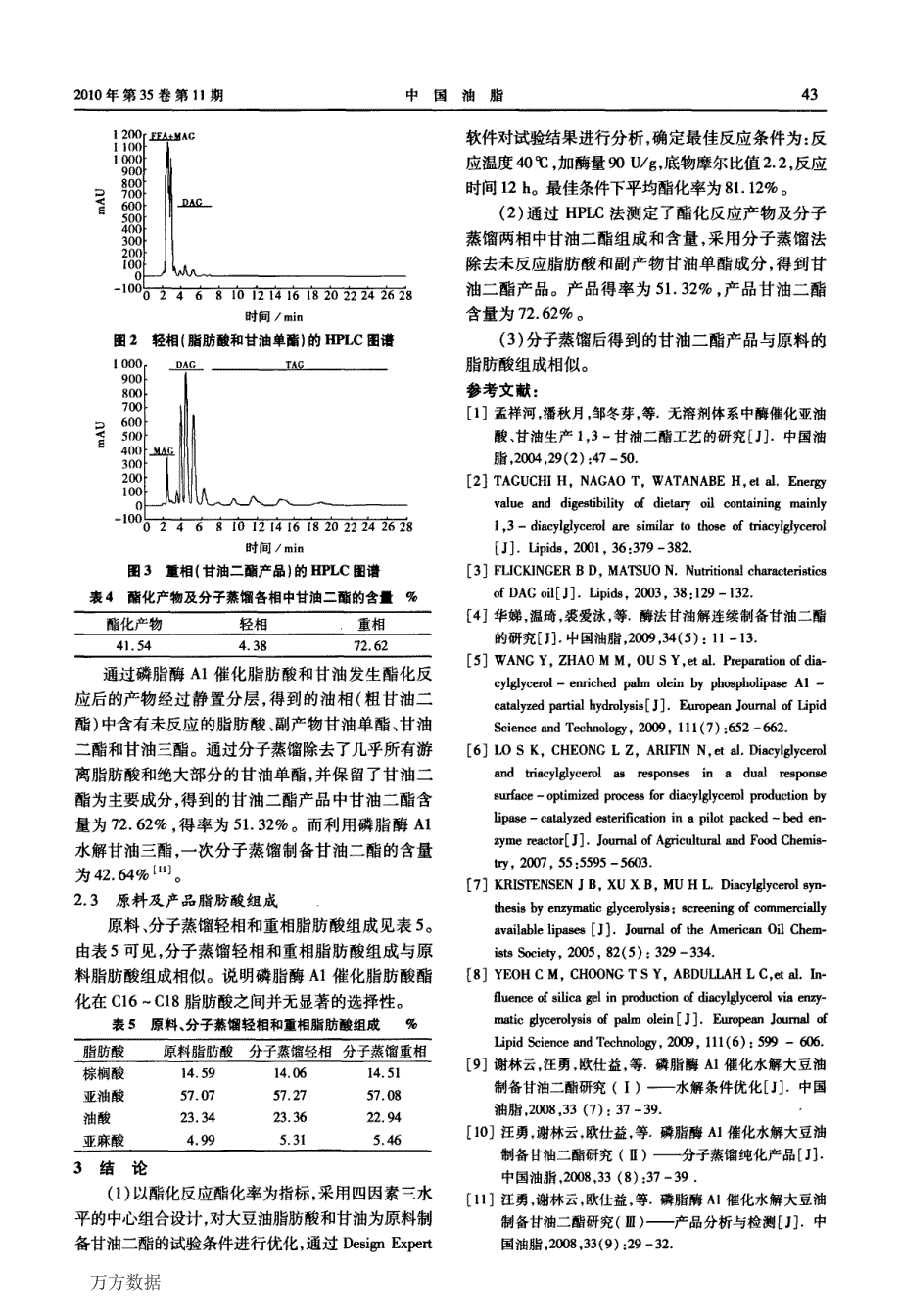 响应面优化磷脂酶A1催化酯化制备甘油二酯_第4页