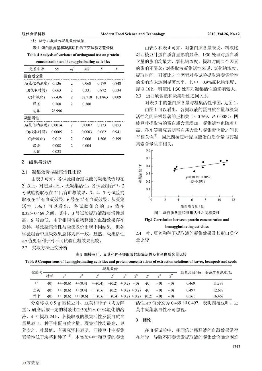 四棱豆叶中凝集素的提取及其凝集活性研究_第3页
