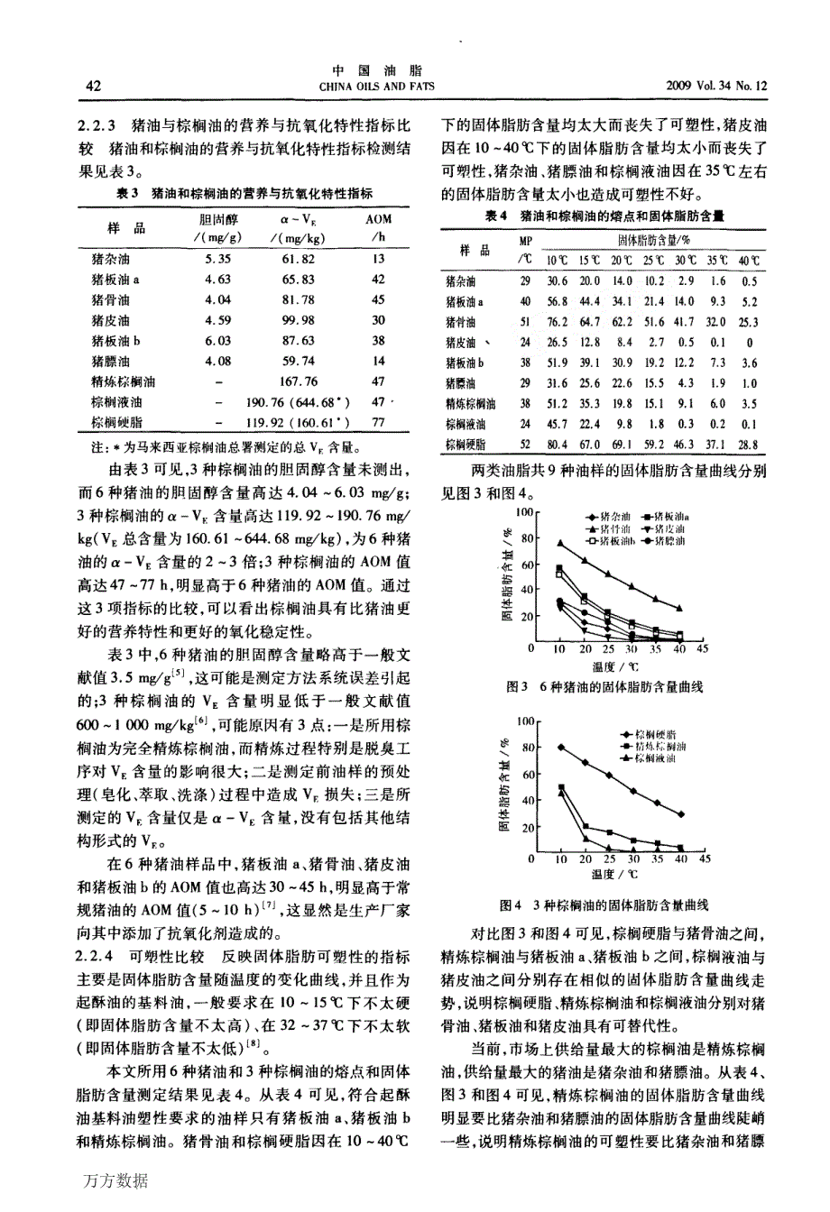 棕榈油与猪油在组成结构和功能特性上的比较_第4页