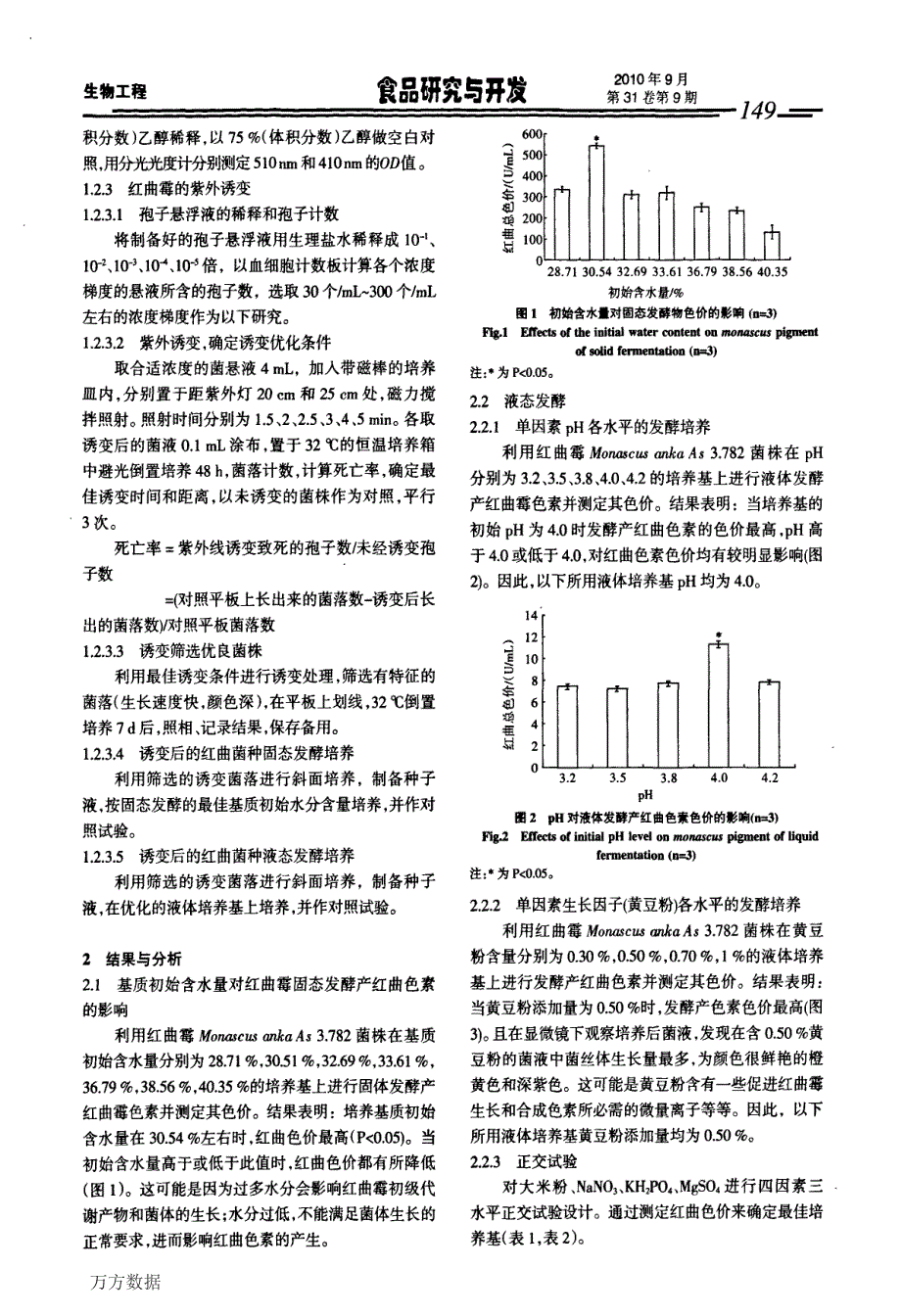 红曲霉Monascus anka As 3782菌种的紫外诱变和产色素的条件优化_第3页