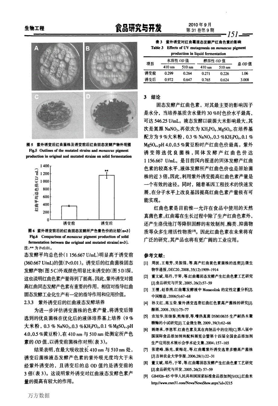 红曲霉Monascus anka As 3782菌种的紫外诱变和产色素的条件优化_第5页