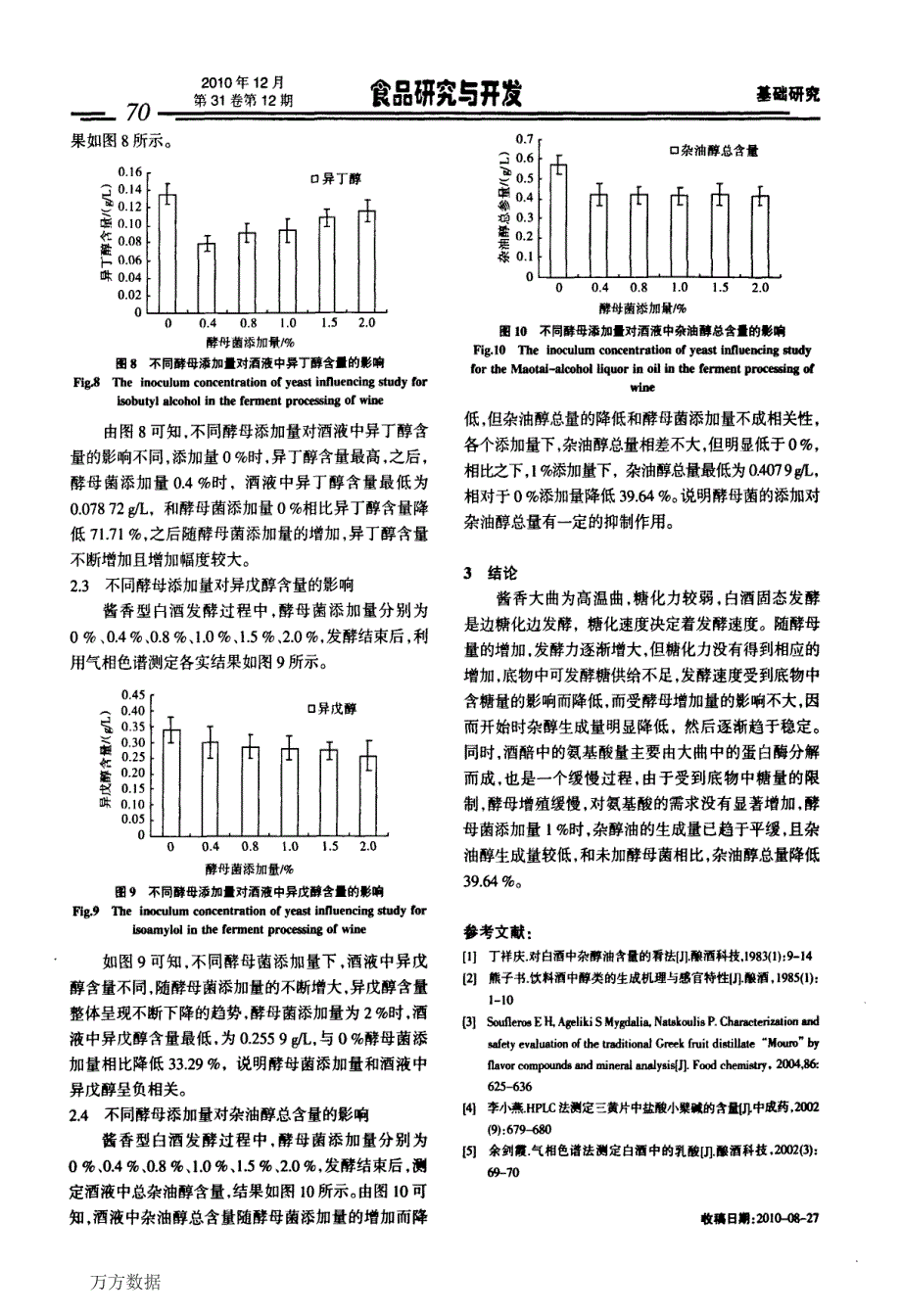 酵母添加量对酱香型白酒中杂油醇影响_第4页