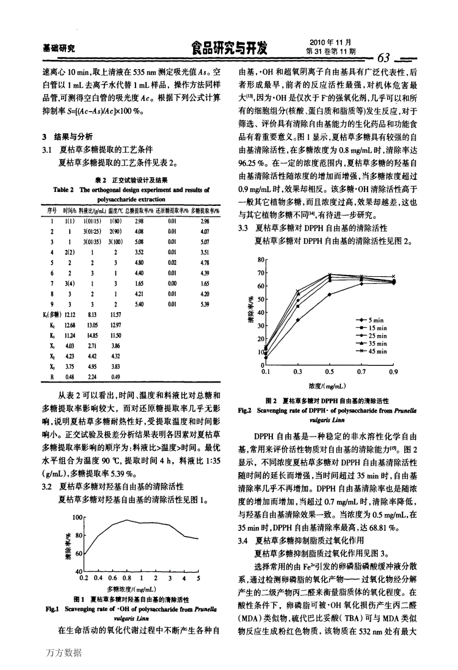 夏枯草多糖的清除自由基及抗氧化活性_第3页