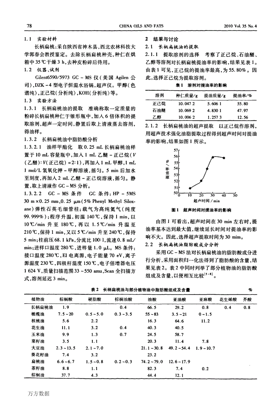 长柄扁桃油脂肪酸成分分析_第2页