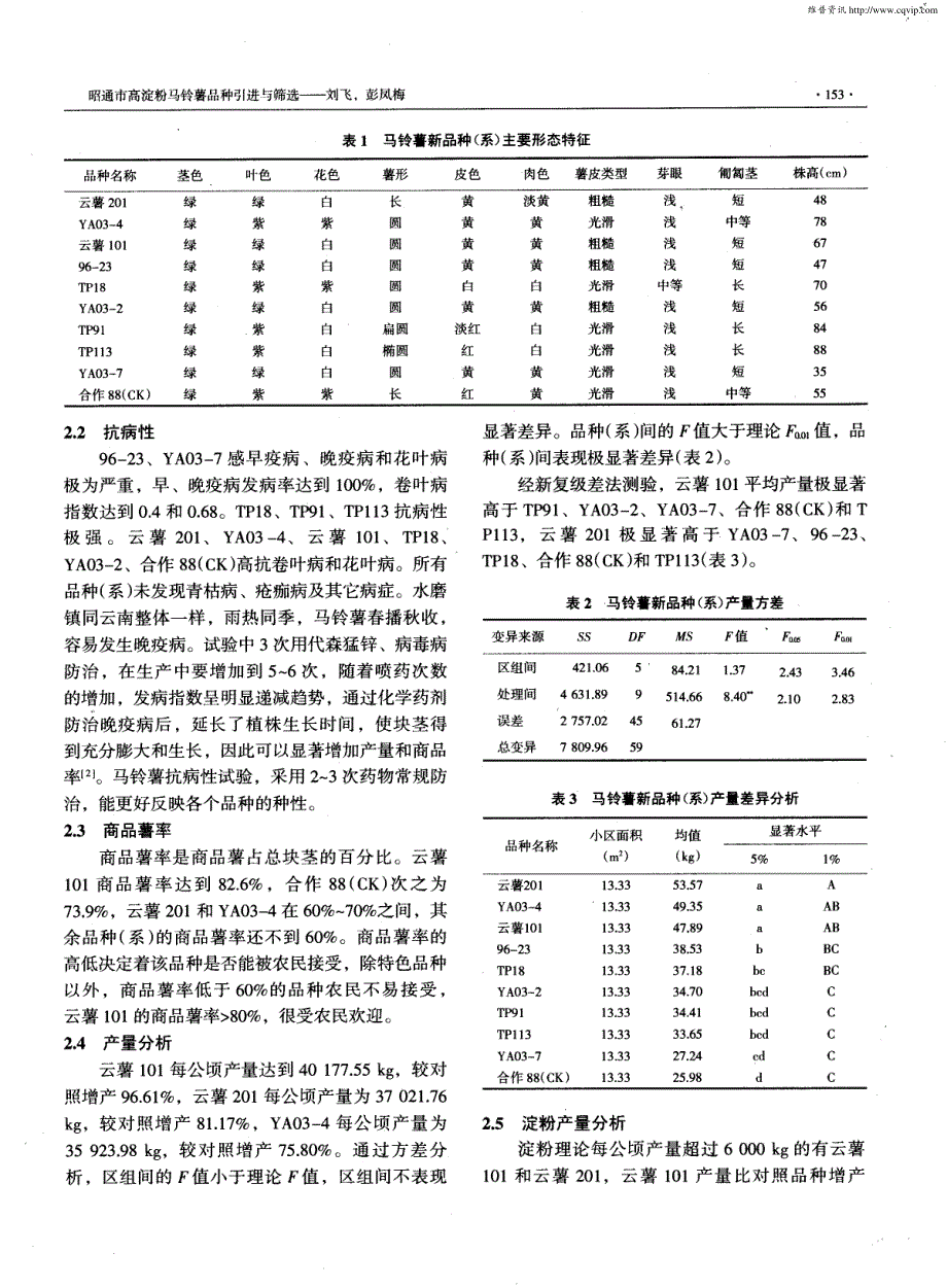 昭通市高淀粉马铃薯品种引进与筛选_第2页