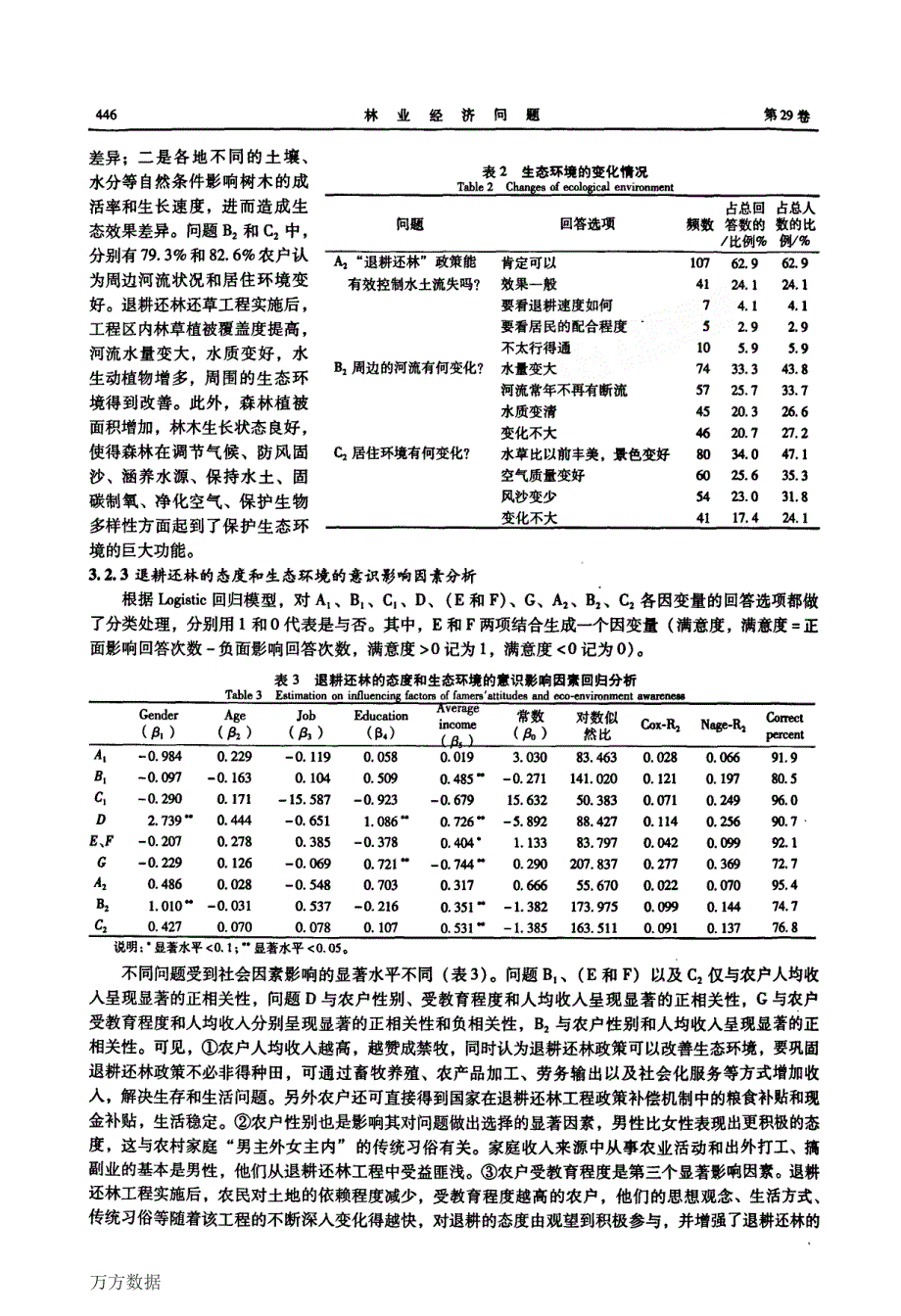 青海湟水河流域退耕还林政策实施效益分析_第4页