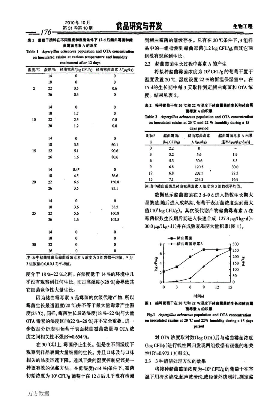 不同温度和湿度下赭曲霉菌在葡萄干表面的生长和赭曲霉毒素A的积累_第3页