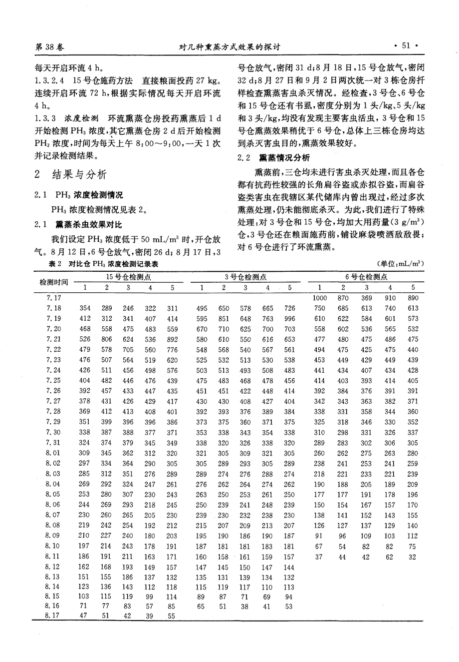 对几种熏蒸方式效果的探讨_第2页