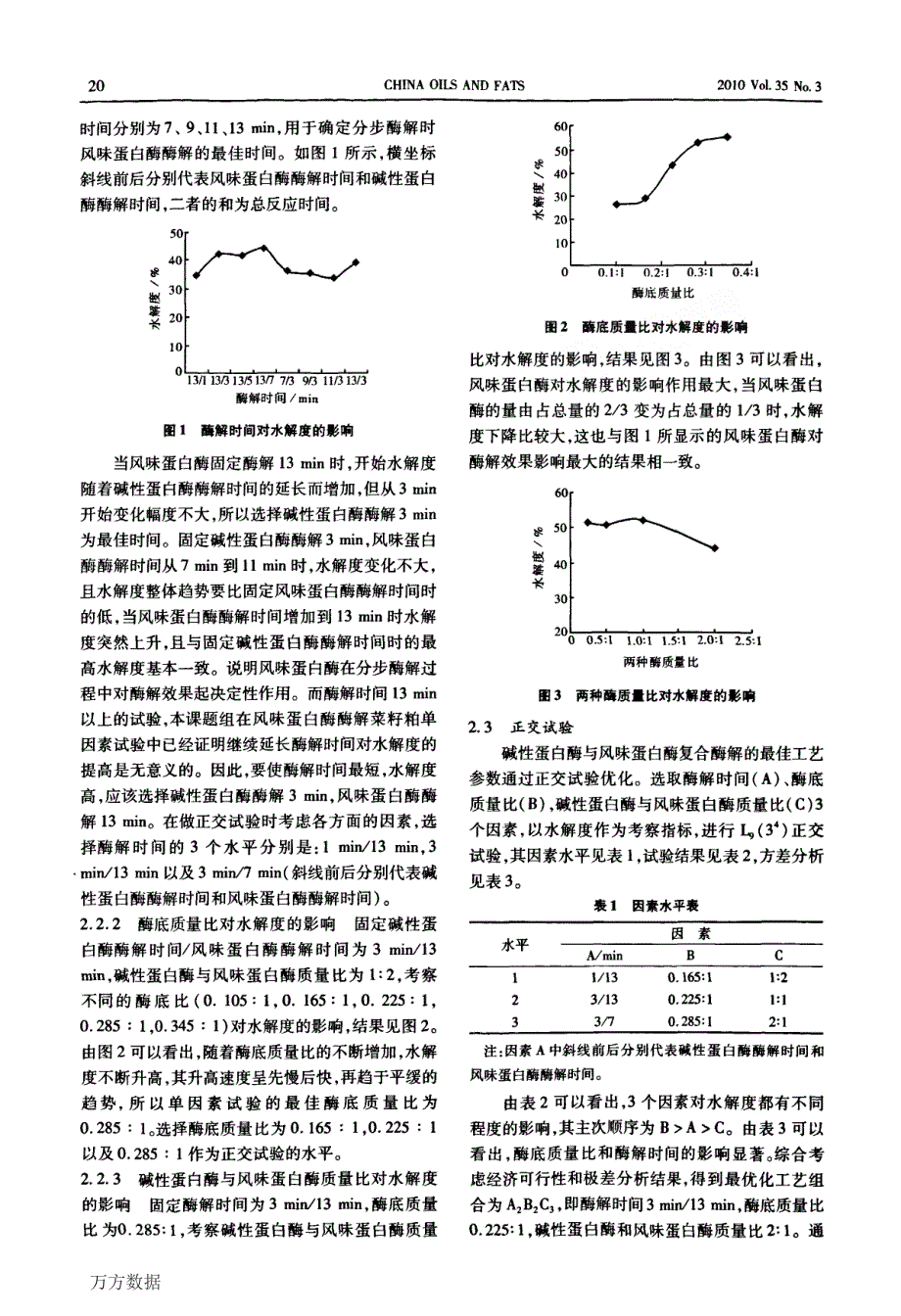 微波辅助分步酶解菜籽粕制备菜籽多肽的研究_第3页