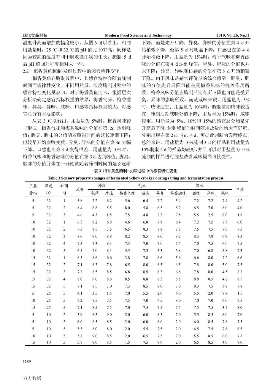 梅香黄鱼低盐腌制发酵过程中的品质变化规律研究_第5页