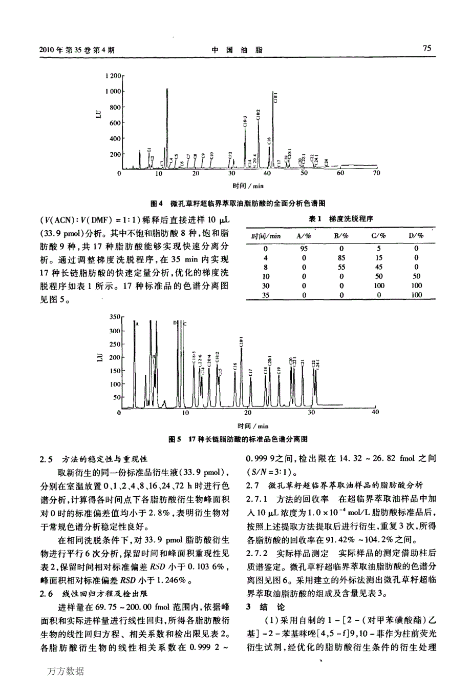 微孔草籽油脂肪酸的HPLCMS分析_第4页