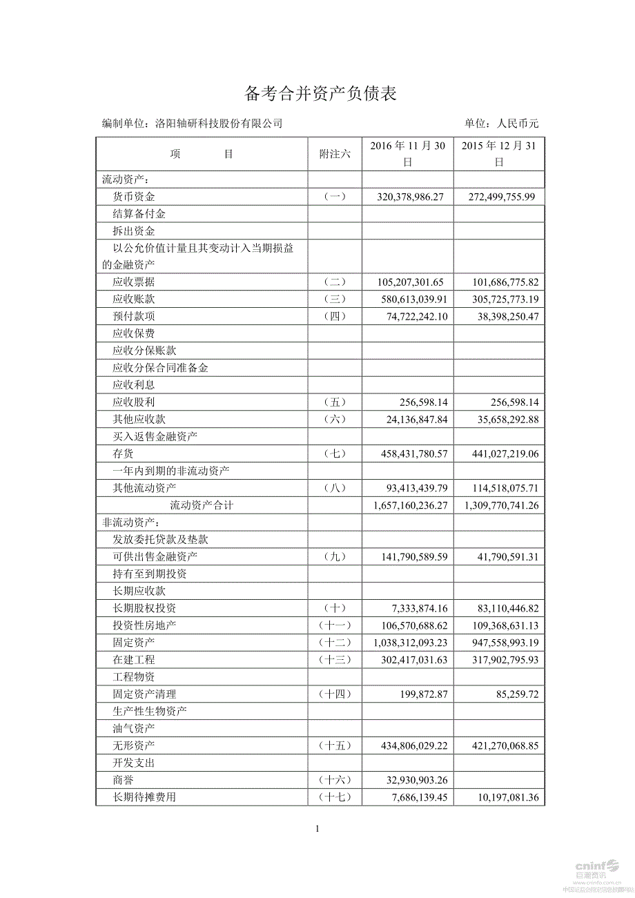 轴研科技：备考财务报表审阅报告_第4页