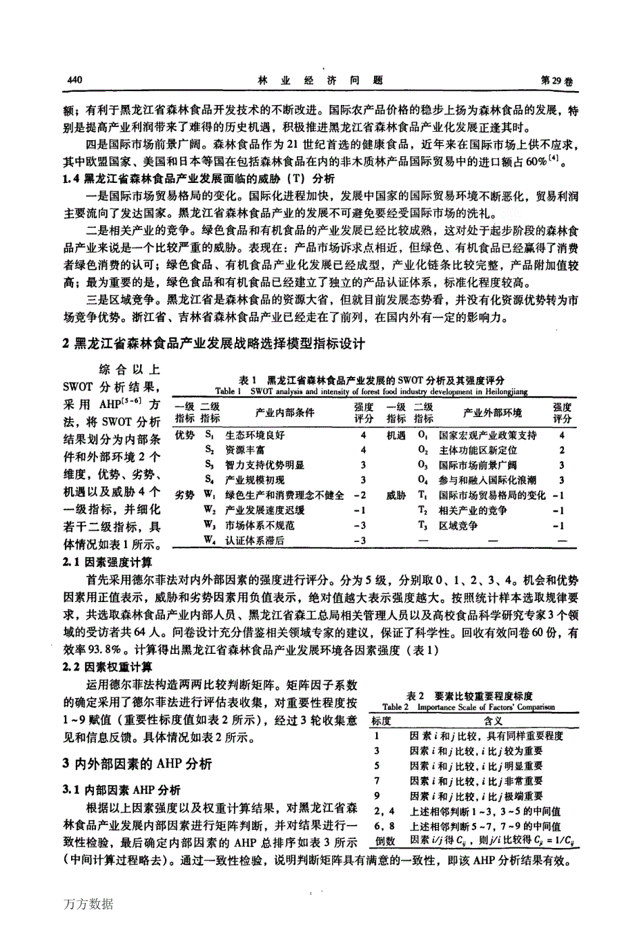 基于SWOTAHP方法的黑龙江省森林食品产业发展战略定位研究_第3页