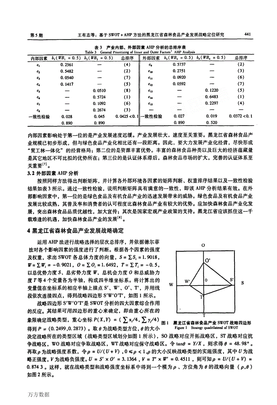 基于SWOTAHP方法的黑龙江省森林食品产业发展战略定位研究_第4页