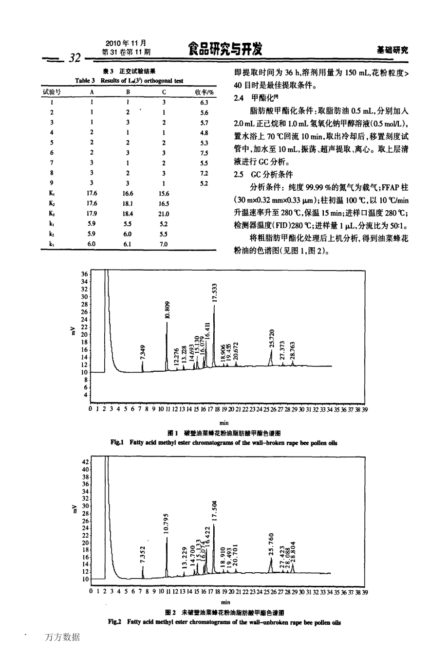 青藏高原油菜蜂花粉中脂肪酸的提取及GC分析_第3页