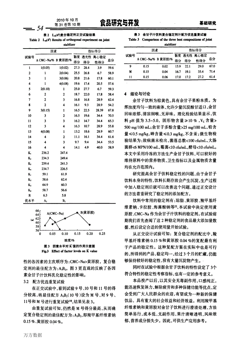 余甘子饮料稳定剂的优化_第3页