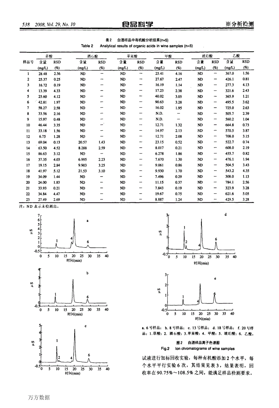 非抑制型电导检测离子排斥色谱法测定江西白酒中的有机酸_第3页