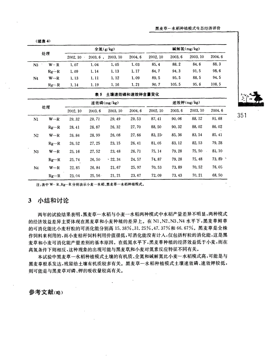 黑麦草-水稻种植模式生态经济评价_第4页