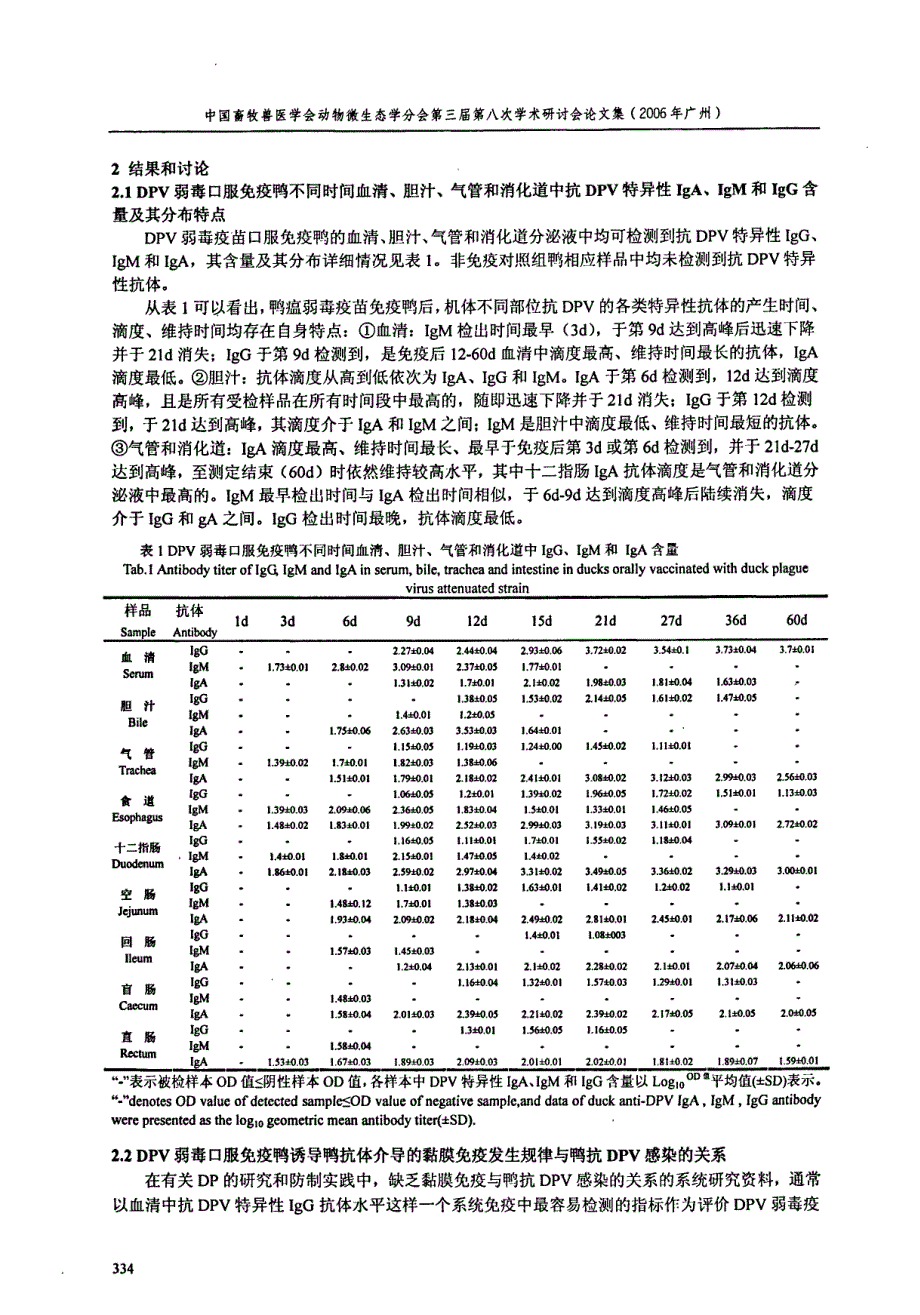 口服鸭瘟弱毒苗诱导鸭抗体介导的黏膜和系统免疫发生规律研究_第3页